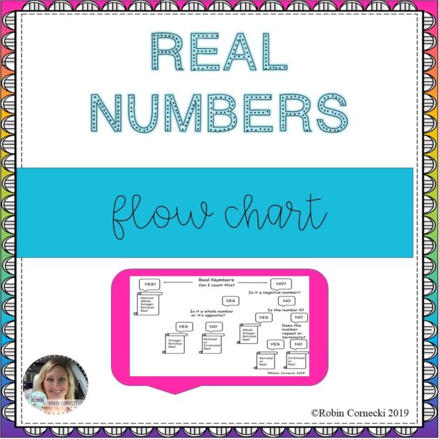 real-numbers-flow-chart