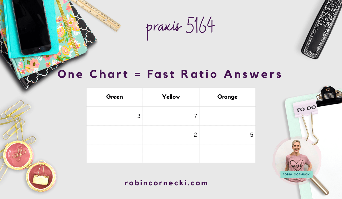 Ratio problems simplified for the Praxis Middle School Math 5164 Exam